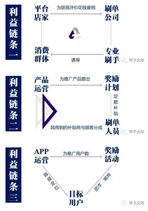 图片来源:创业基金会 图片来源:创业基金会